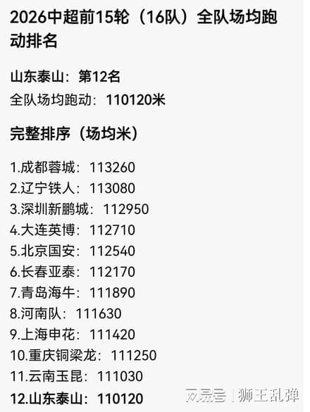 开云-嘲讽勤跑者，纵容步行者！泰山最荒唐的病，从来不是“无效跑动”